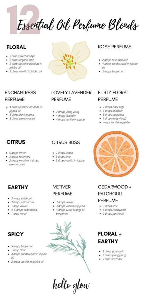 how to dupe perfume oil|fragrance oil dupe chart.